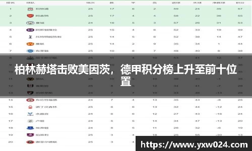 柏林赫塔击败美因茨，德甲积分榜上升至前十位置