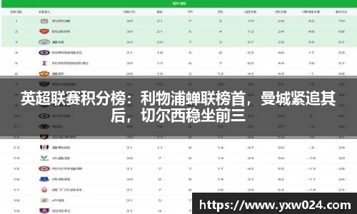 英超联赛积分榜：利物浦蝉联榜首，曼城紧追其后，切尔西稳坐前三