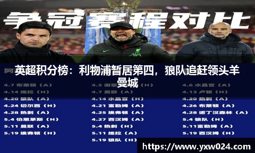 英超积分榜：利物浦暂居第四，狼队追赶领头羊曼城