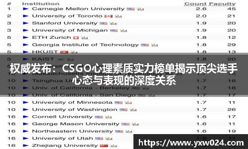 权威发布：CSGO心理素质实力榜单揭示顶尖选手心态与表现的深度关系