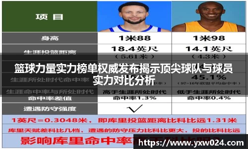 篮球力量实力榜单权威发布揭示顶尖球队与球员实力对比分析