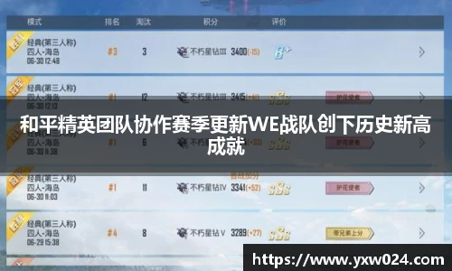 和平精英团队协作赛季更新WE战队创下历史新高成就