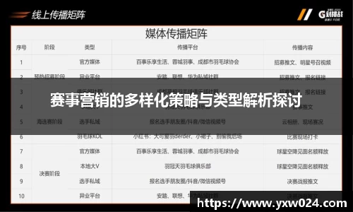 赛事营销的多样化策略与类型解析探讨