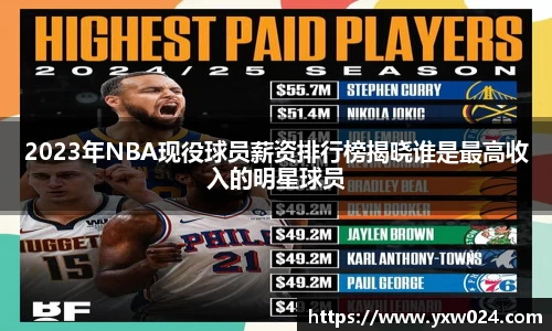2023年NBA现役球员薪资排行榜揭晓谁是最高收入的明星球员
